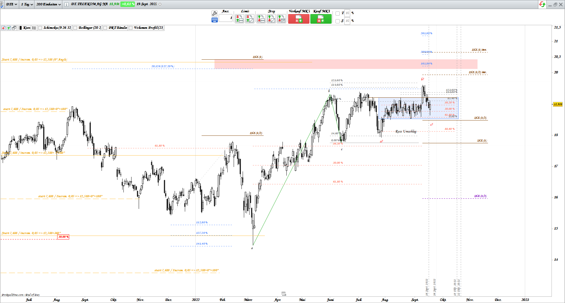 Gold und weitere interessante Anlagemöglichkeiten. 1333806