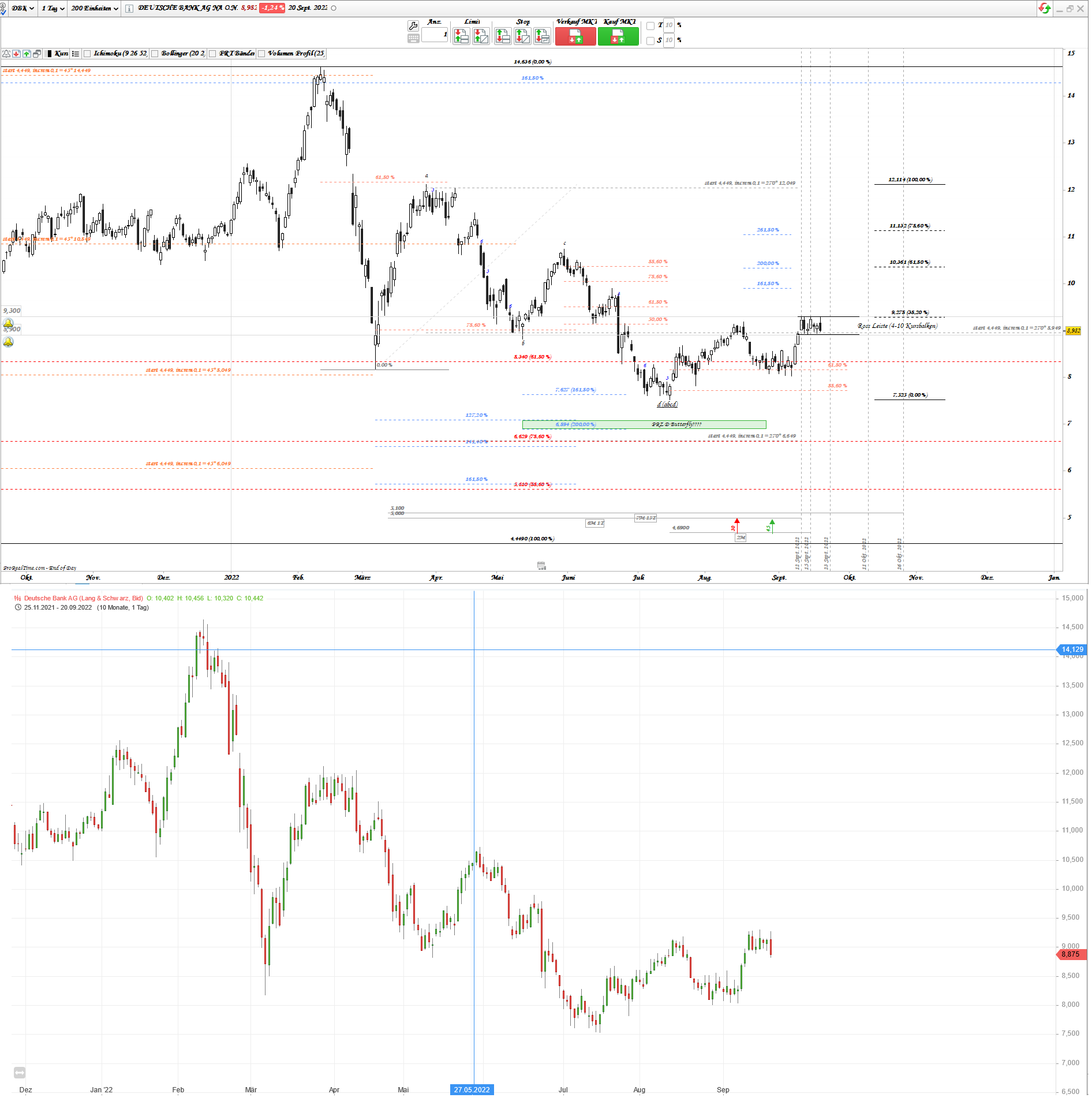 Gold und weitere interessante Anlagemöglichkeiten. 1333995