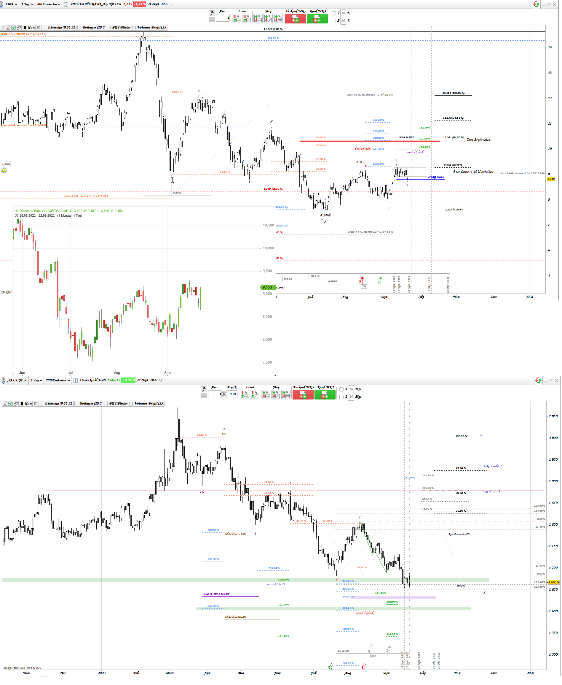 Gold und weitere interessante Anlagemöglichkeiten. 1334275