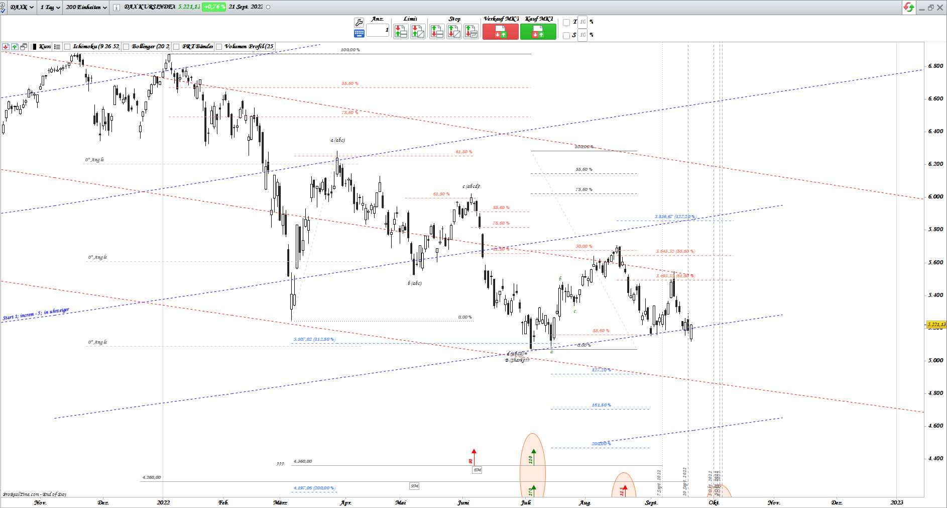 Gold und weitere interessante Anlagemöglichkeiten. 1334277