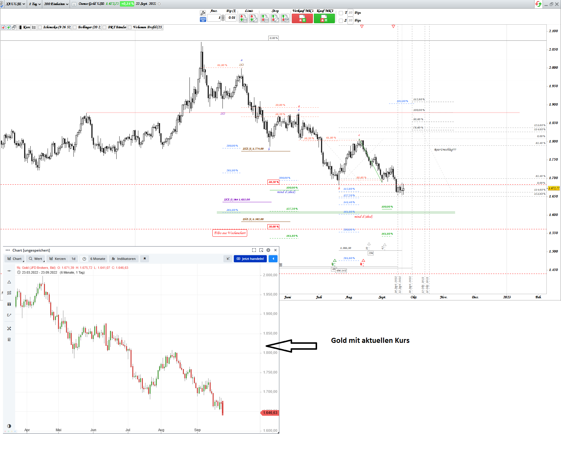 Gold und weitere interessante Anlagemöglichkeiten. 1334523