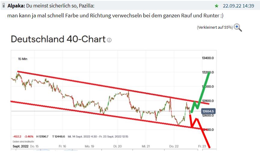 Börse ein Haifischbecken: Trade was du siehst 1334526