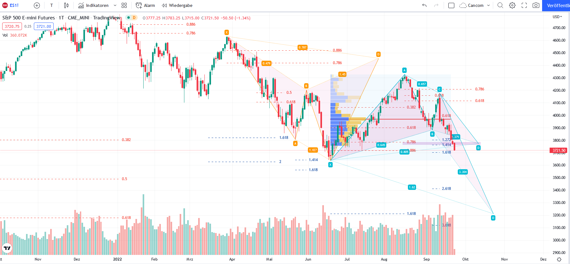 Gold und weitere interessante Anlagemöglichkeiten. 1334531