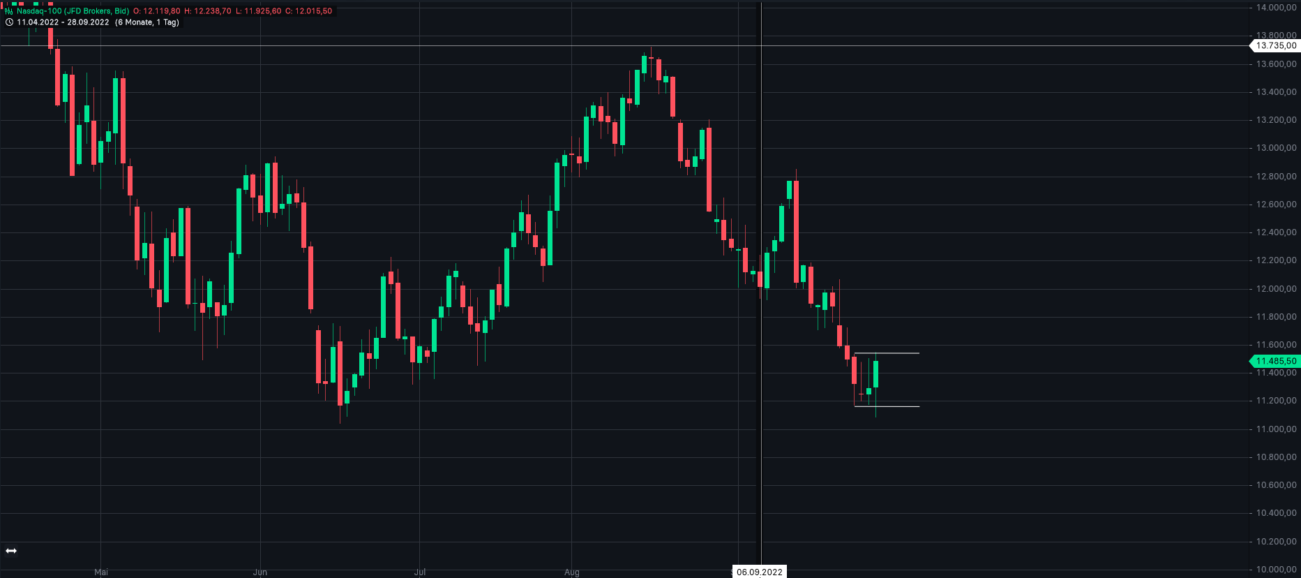 Gold und weitere interessante Anlagemöglichkeiten. 1335344