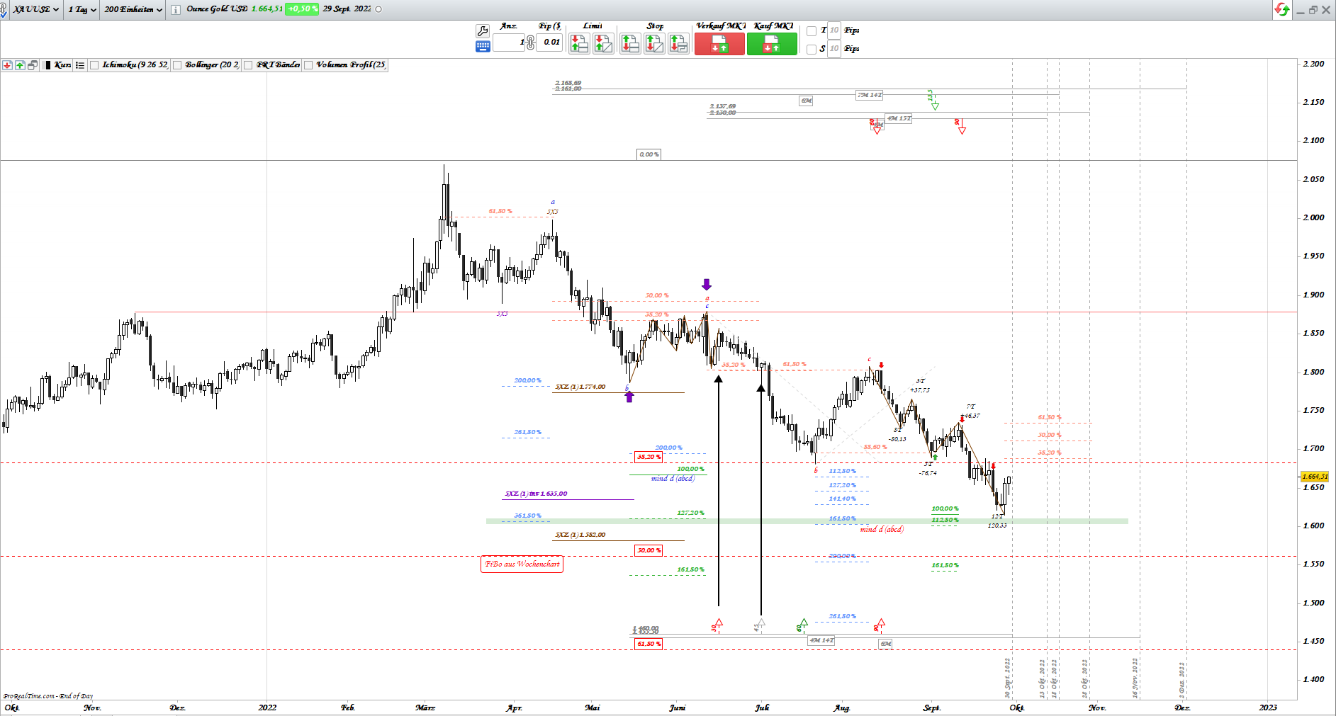 Gold und weitere interessante Anlagemöglichkeiten. 1335671