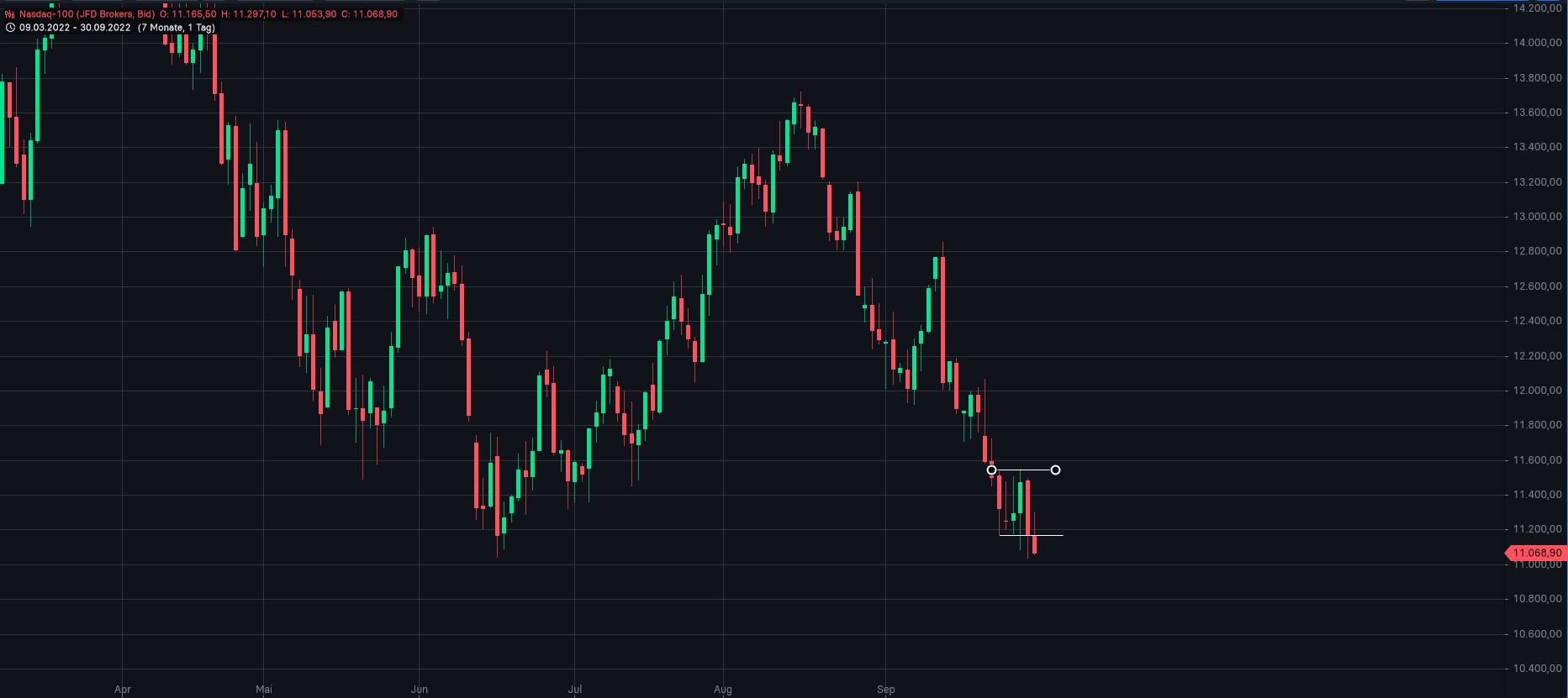 Gold und weitere interessante Anlagemöglichkeiten. 1335710