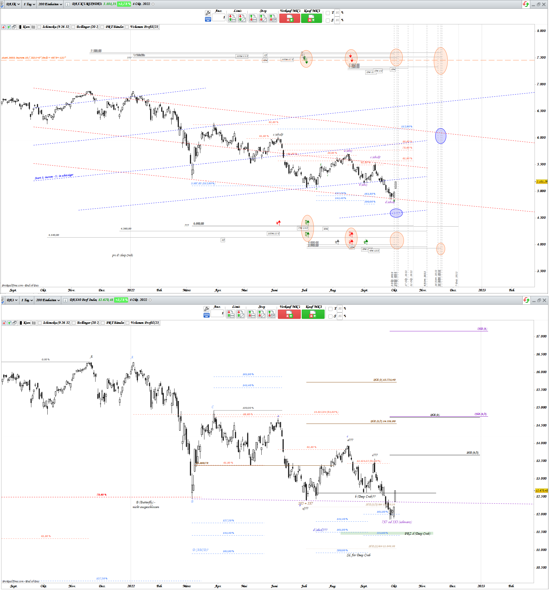 Gold und weitere interessante Anlagemöglichkeiten. 1336151