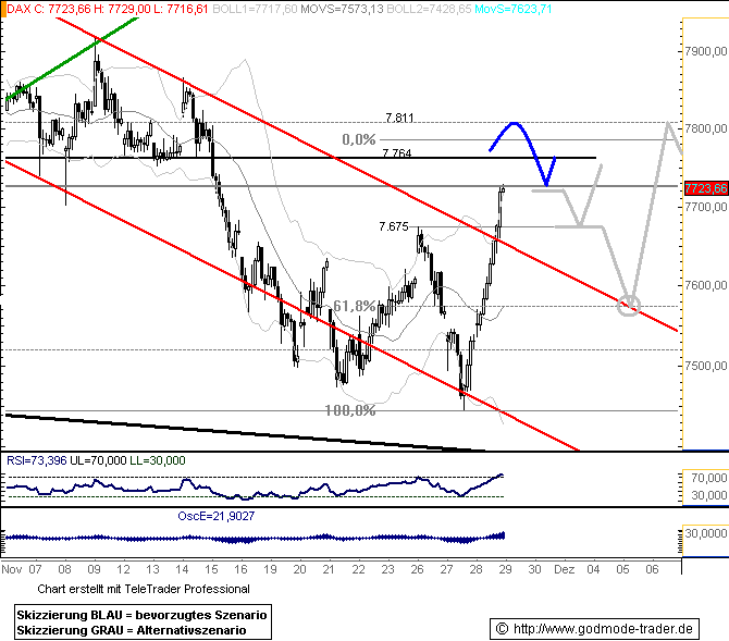673.DAX Tipp-Spiel, Donnerstag, 29.11.07 133616