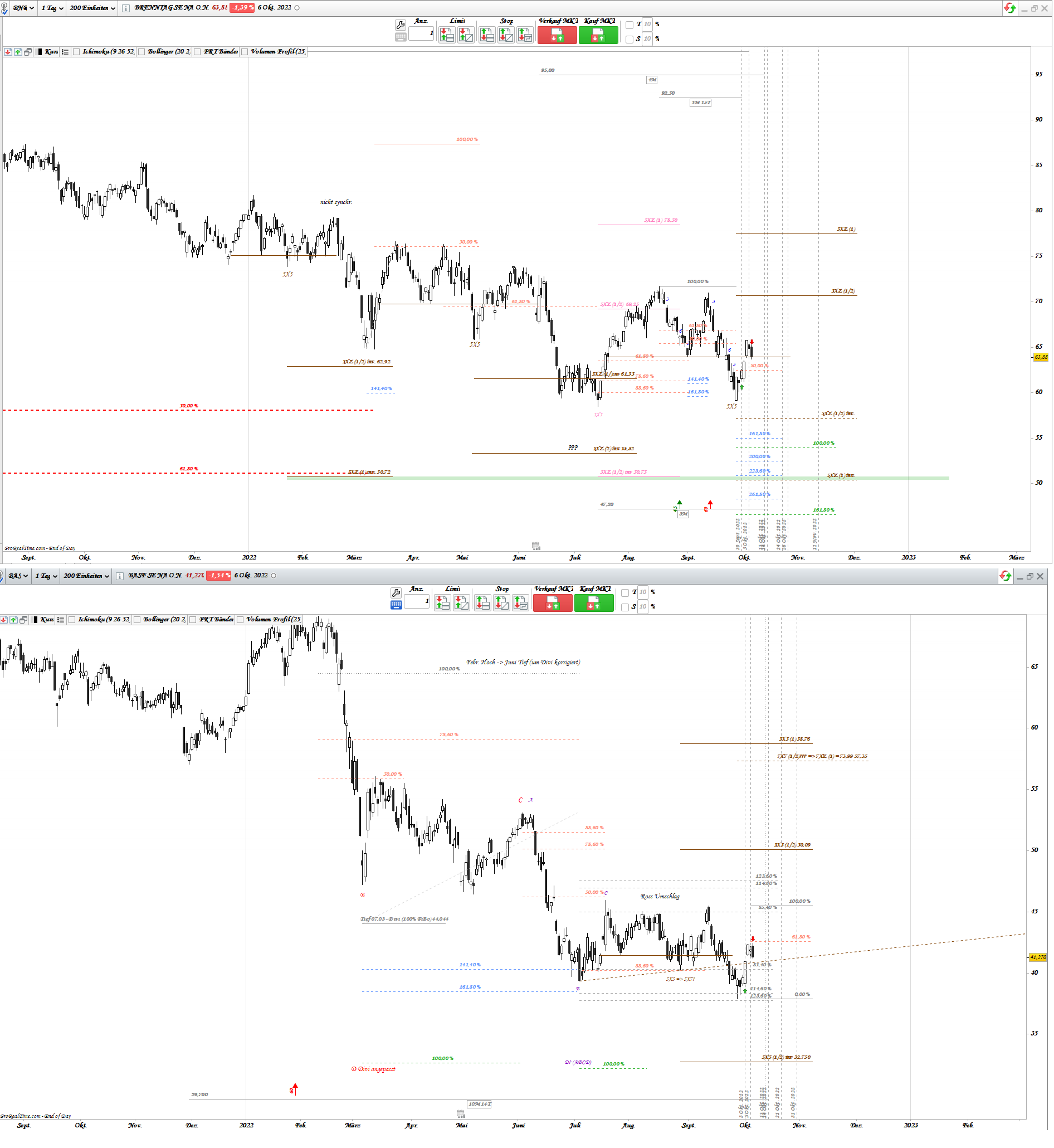 Gold und weitere interessante Anlagemöglichkeiten. 1336528