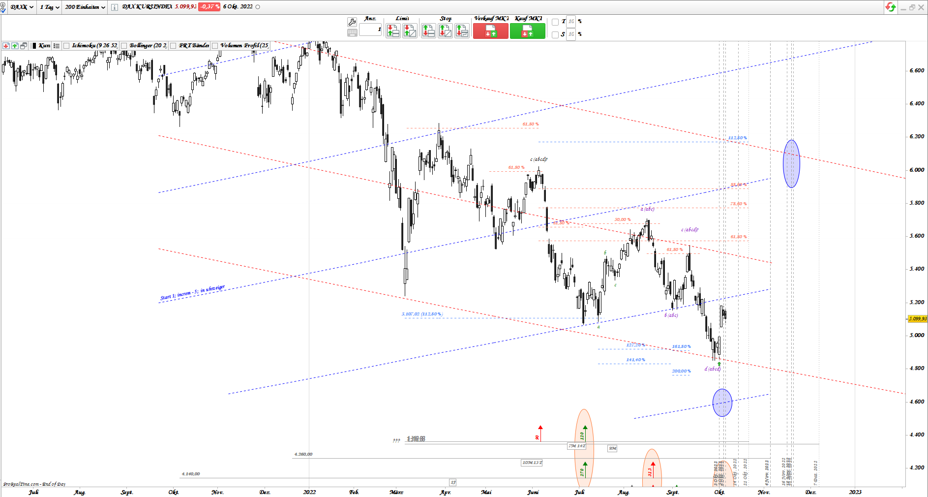 Gold und weitere interessante Anlagemöglichkeiten. 1336533