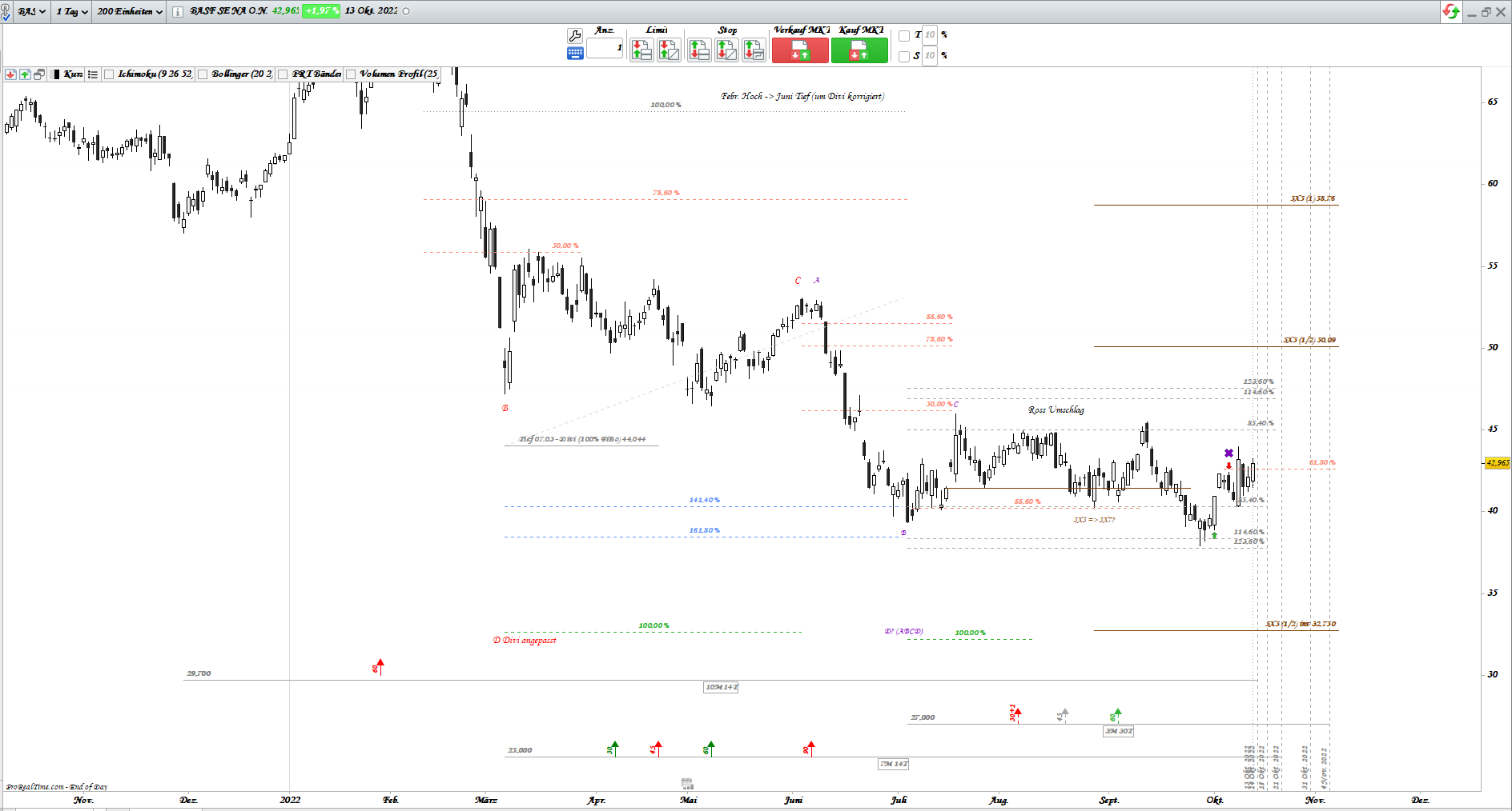 Gold und weitere interessante Anlagemöglichkeiten. 1337534
