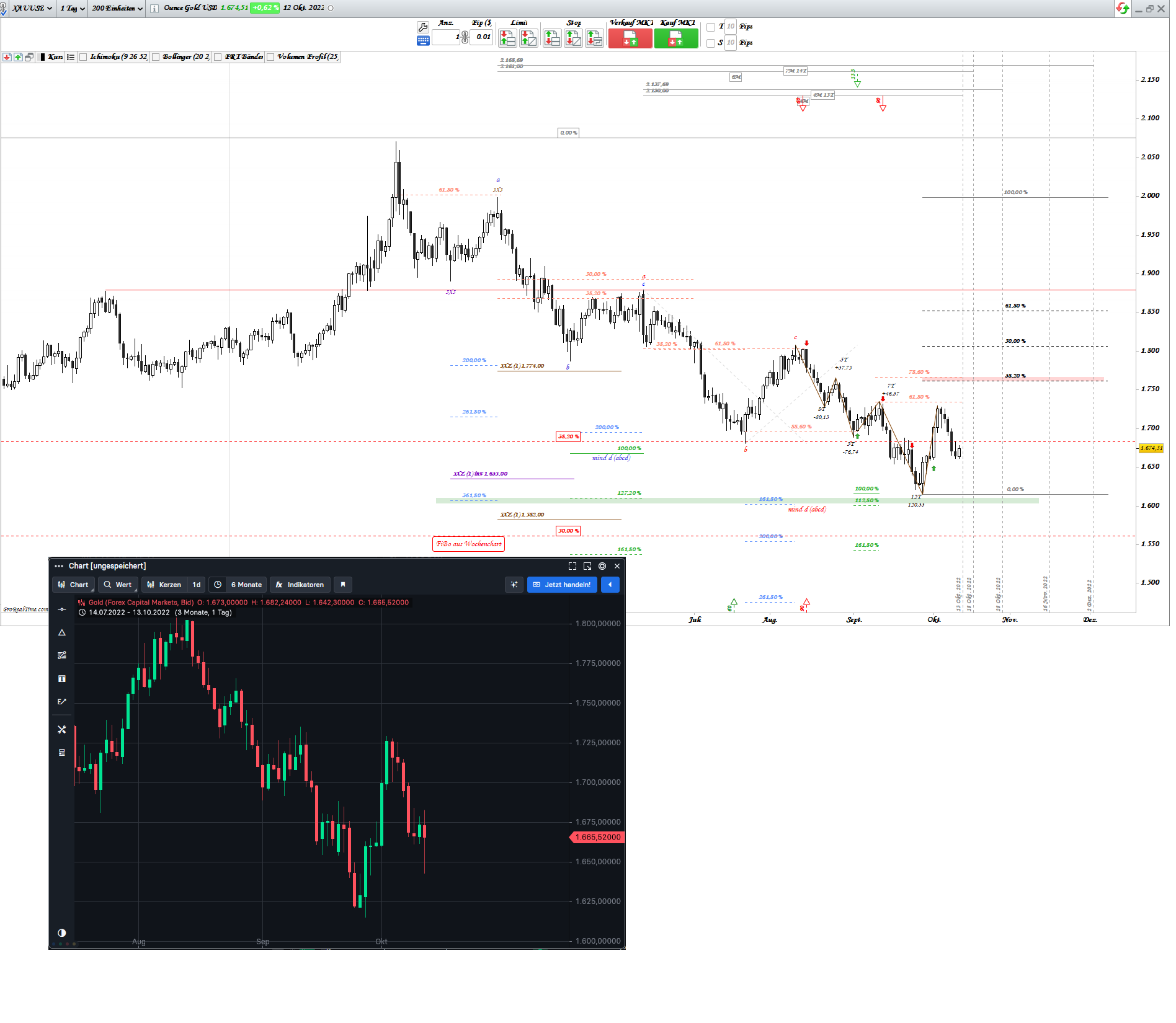 Gold und weitere interessante Anlagemöglichkeiten. 1337535