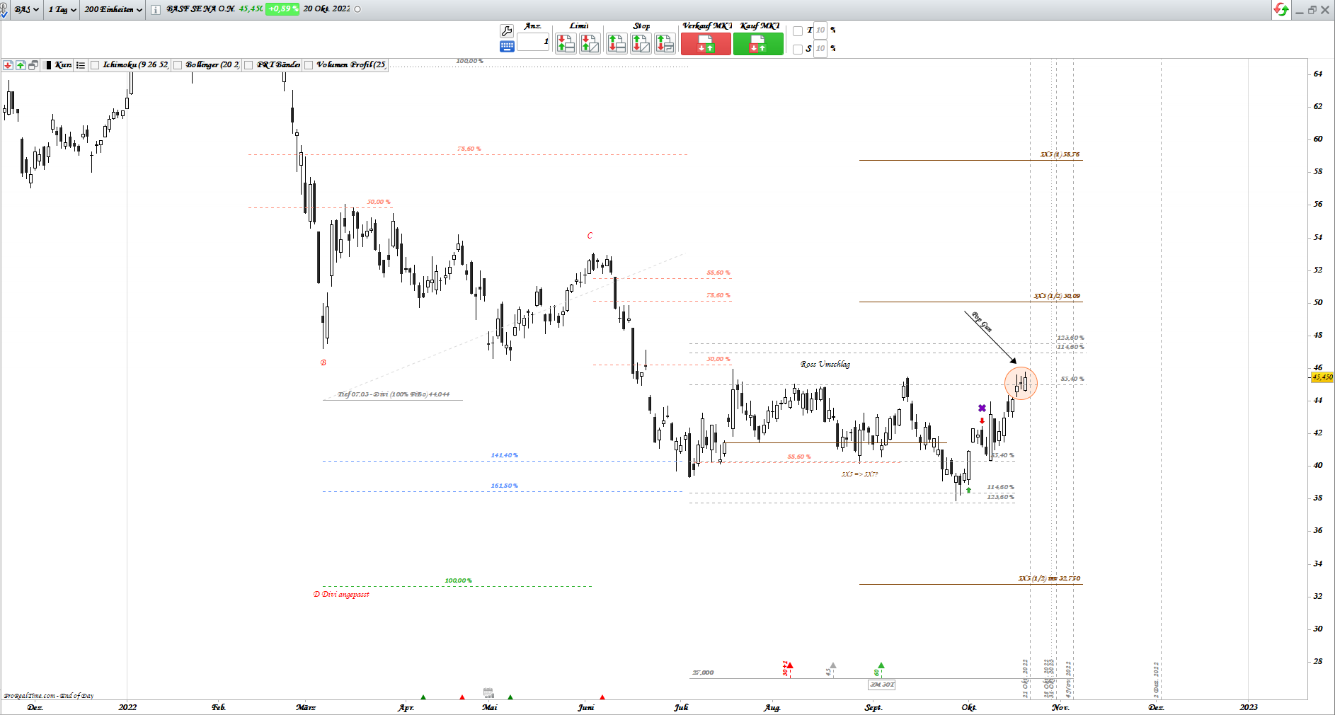 Gold und weitere interessante Anlagemöglichkeiten. 1338449