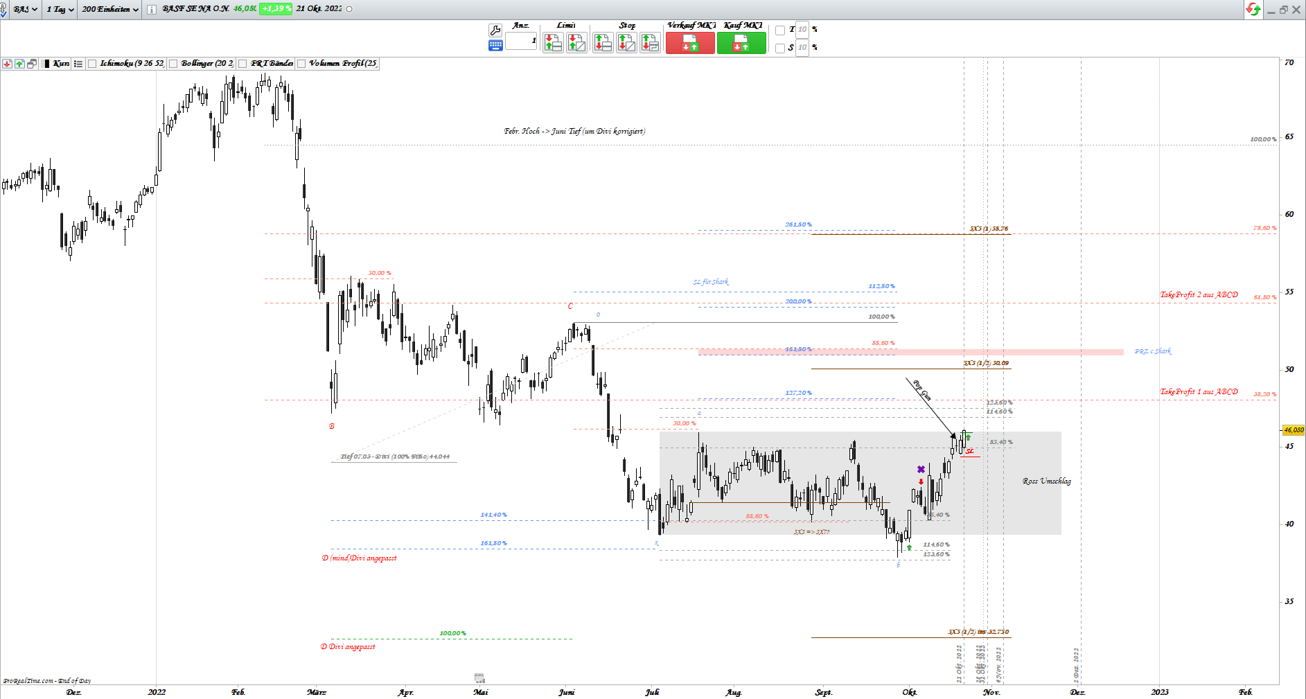 Gold und weitere interessante Anlagemöglichkeiten. 1338695