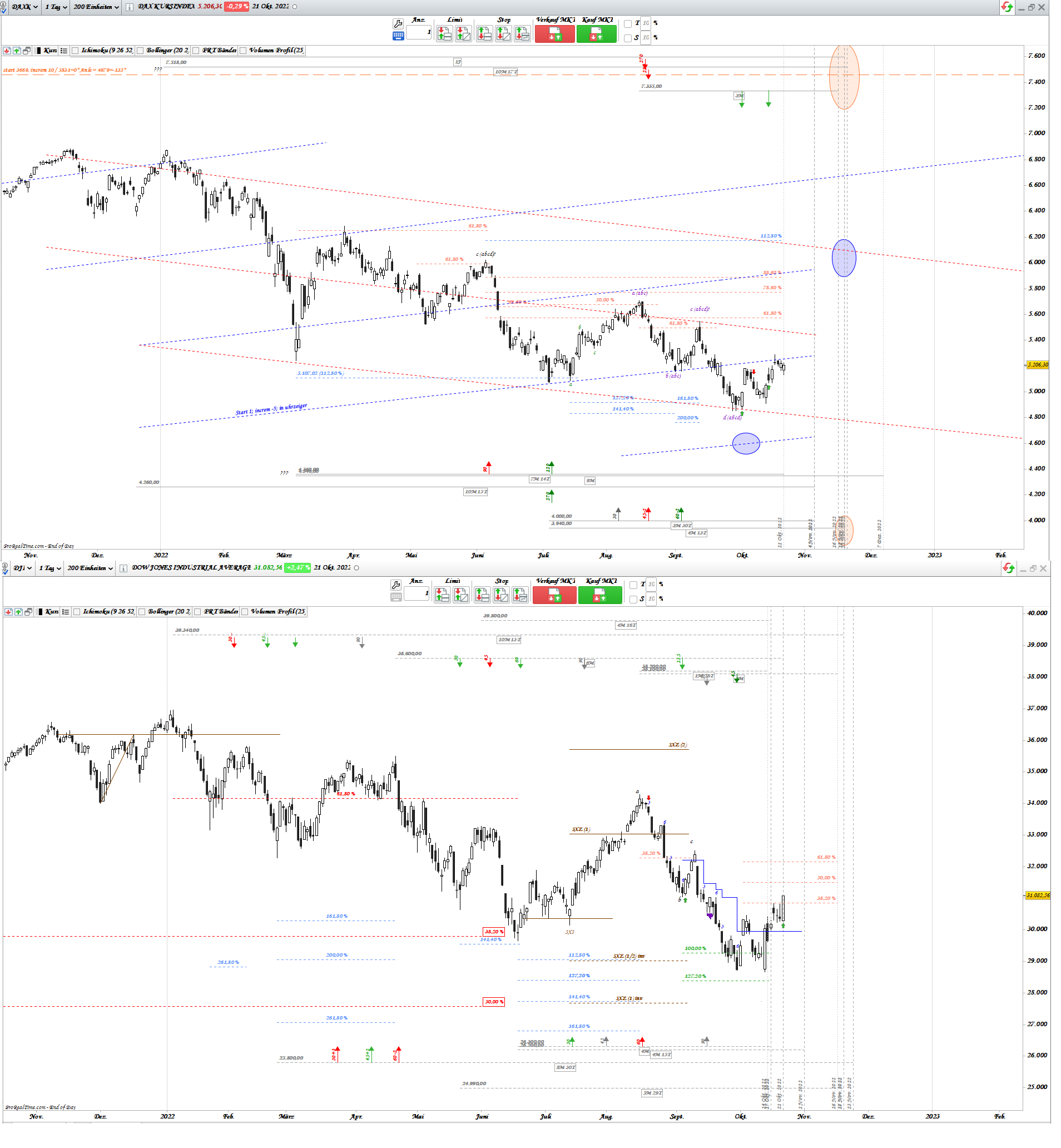 Gold und weitere interessante Anlagemöglichkeiten. 1338772