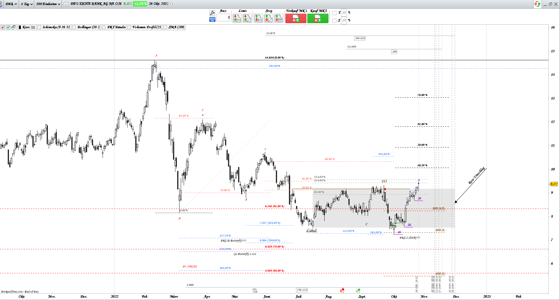 Gold und weitere interessante Anlagemöglichkeiten. 1339275