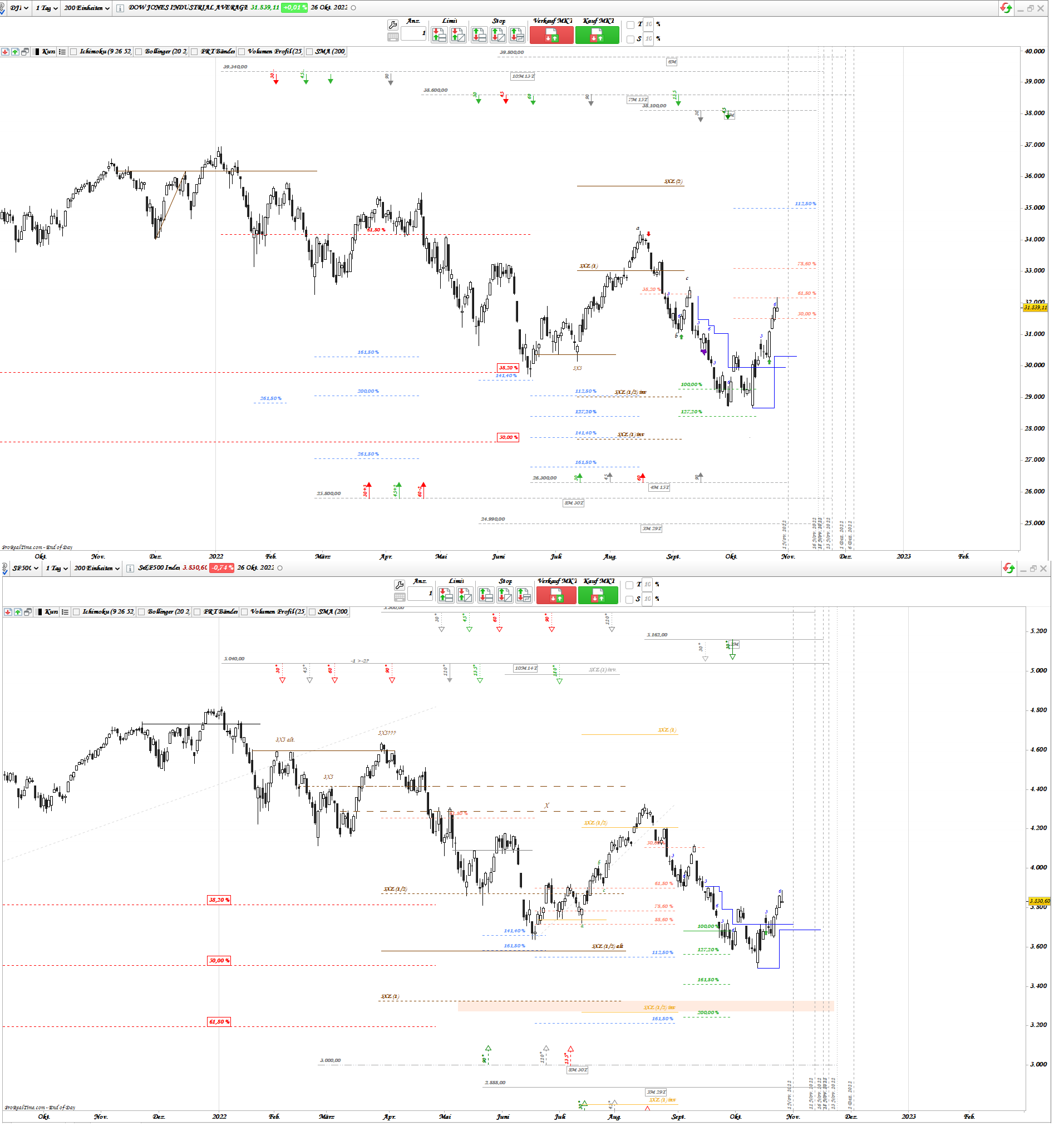 Gold und weitere interessante Anlagemöglichkeiten. 1339300