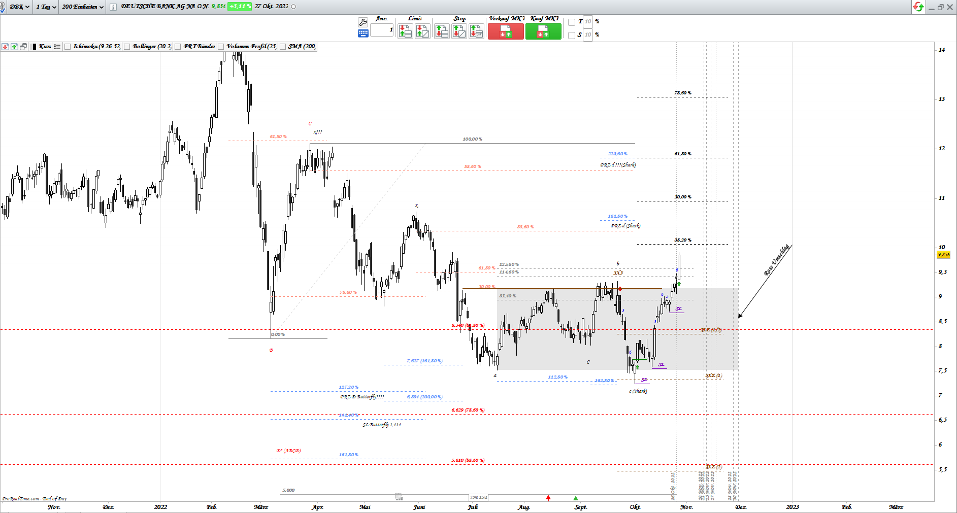 Gold und weitere interessante Anlagemöglichkeiten. 1339455