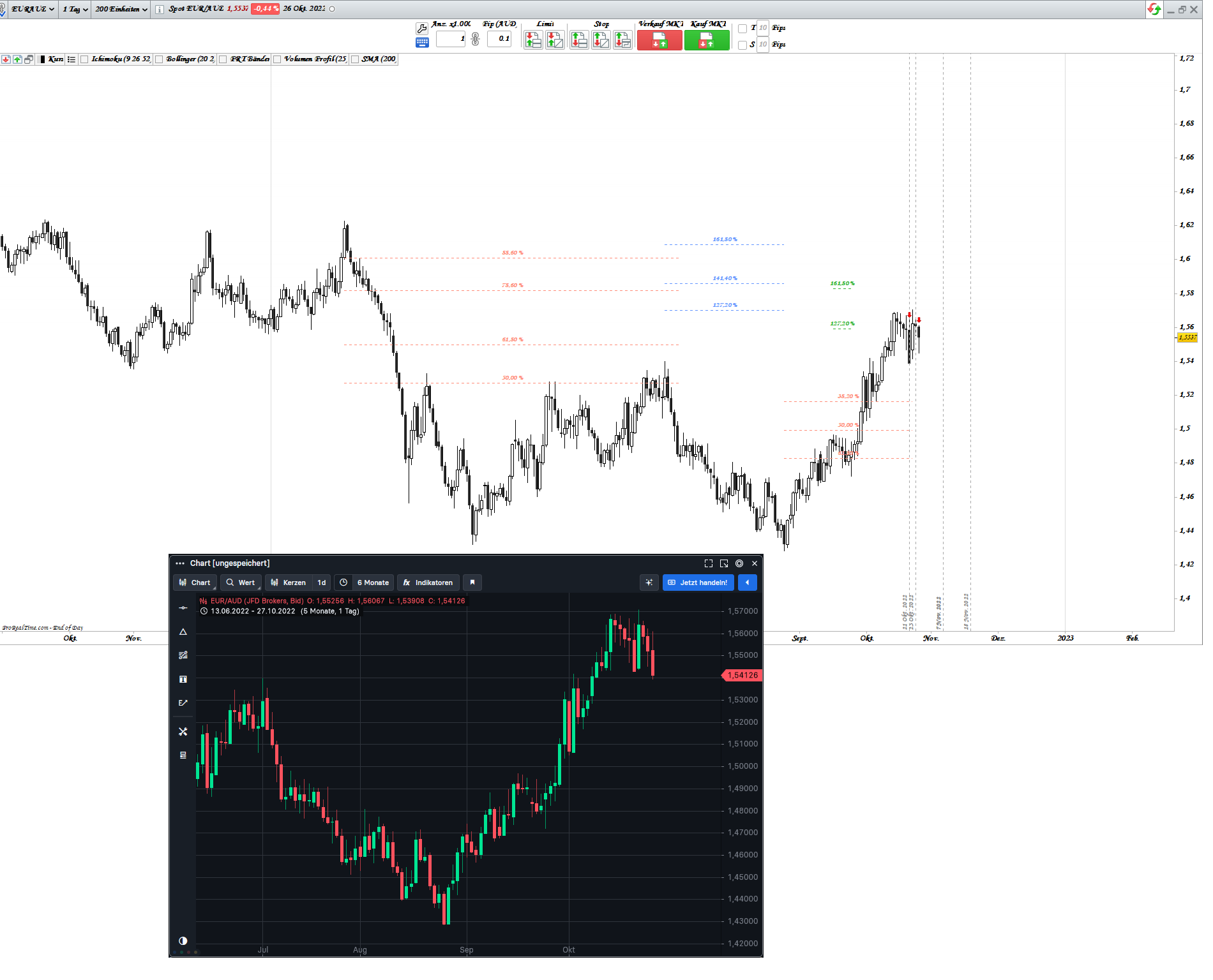 Gold und weitere interessante Anlagemöglichkeiten. 1339461