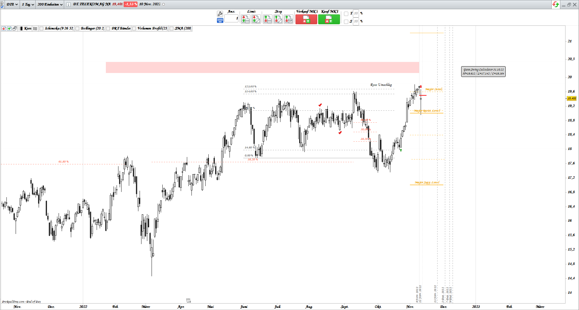 Gold und weitere interessante Anlagemöglichkeiten. 1341535