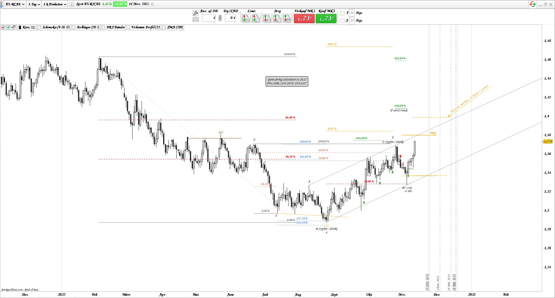 Gold und weitere interessante Anlagemöglichkeiten. 1341938