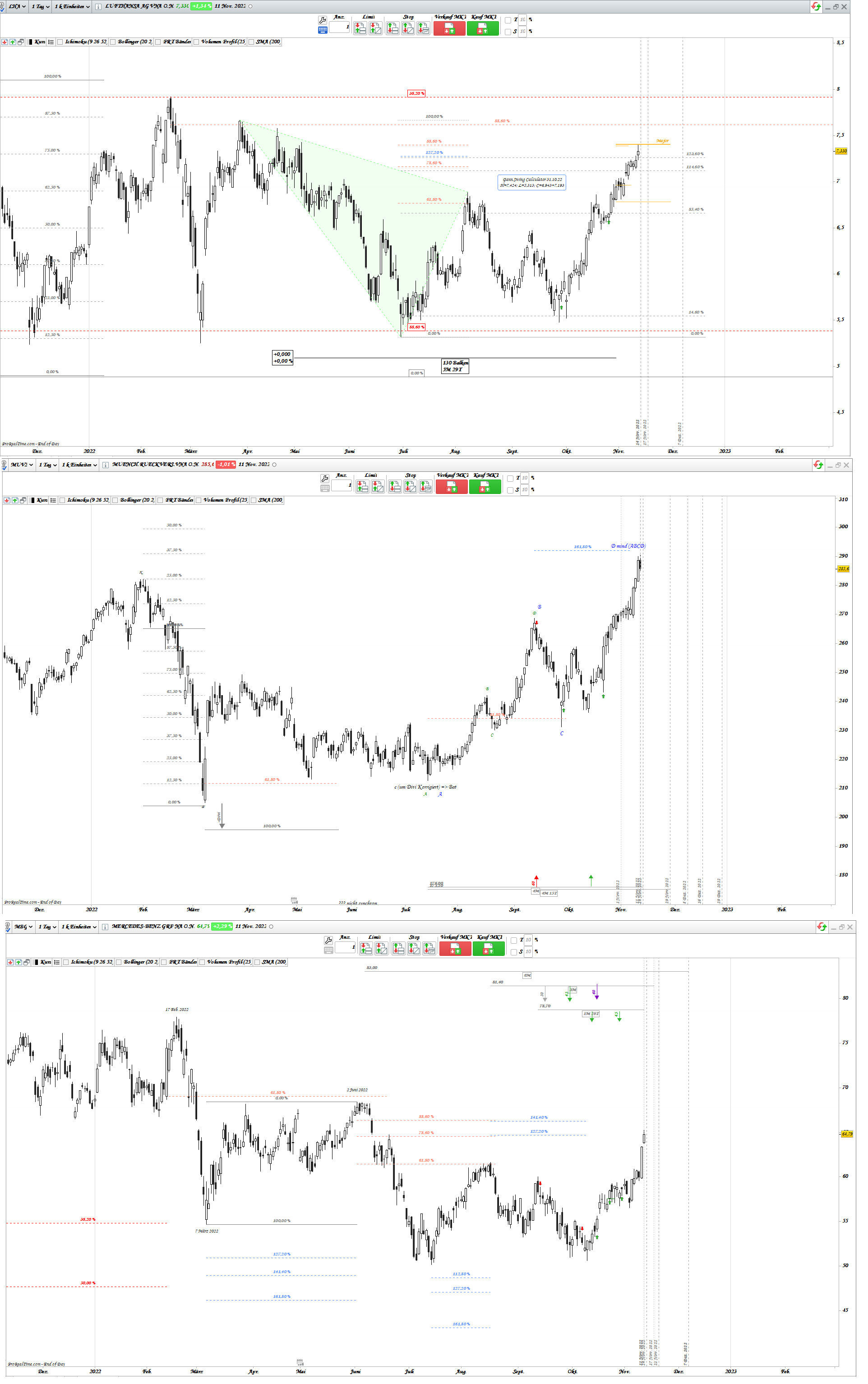 Gold und weitere interessante Anlagemöglichkeiten. 1341939