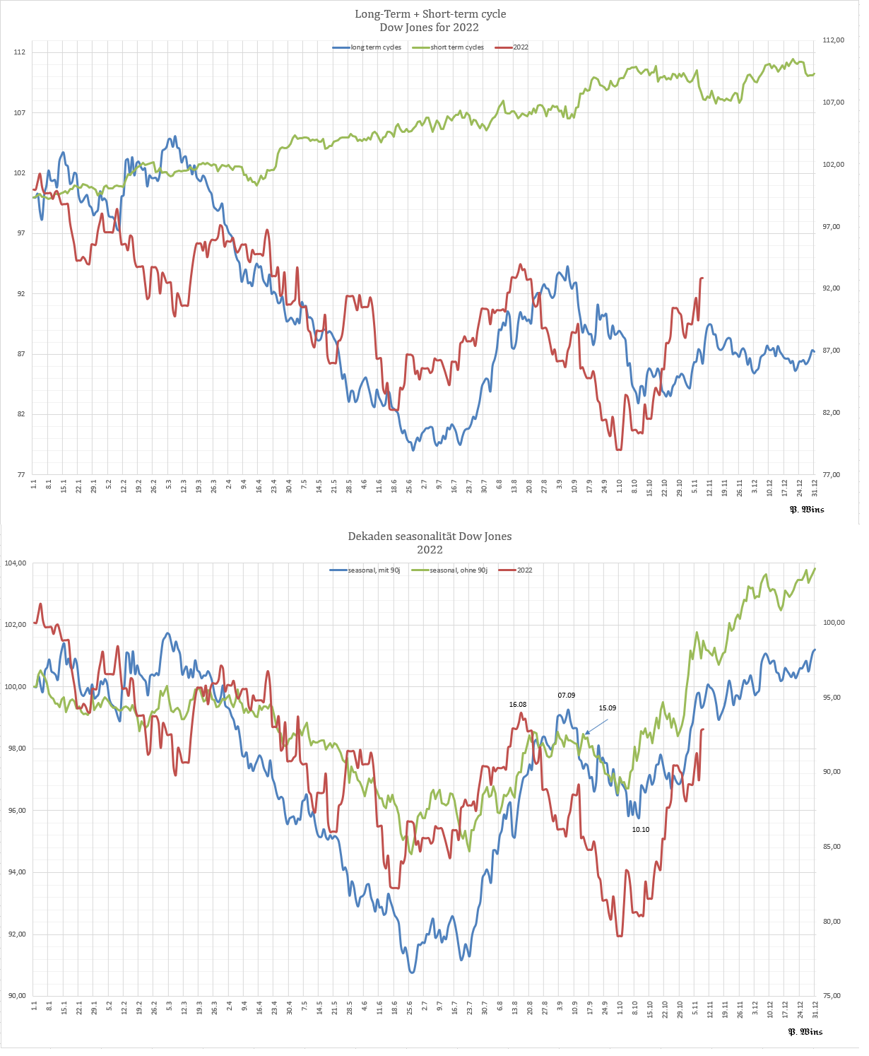 Gold und weitere interessante Anlagemöglichkeiten. 1342323