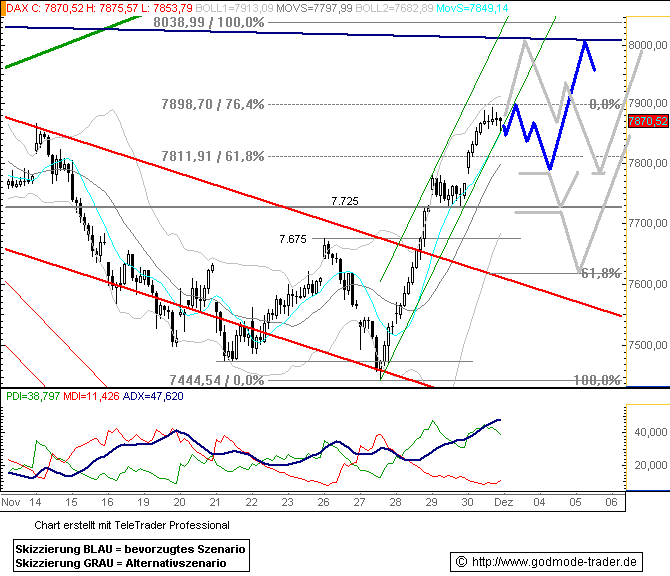 675.DAX Tipp-Spiel, Montag, 03.12.07 134243