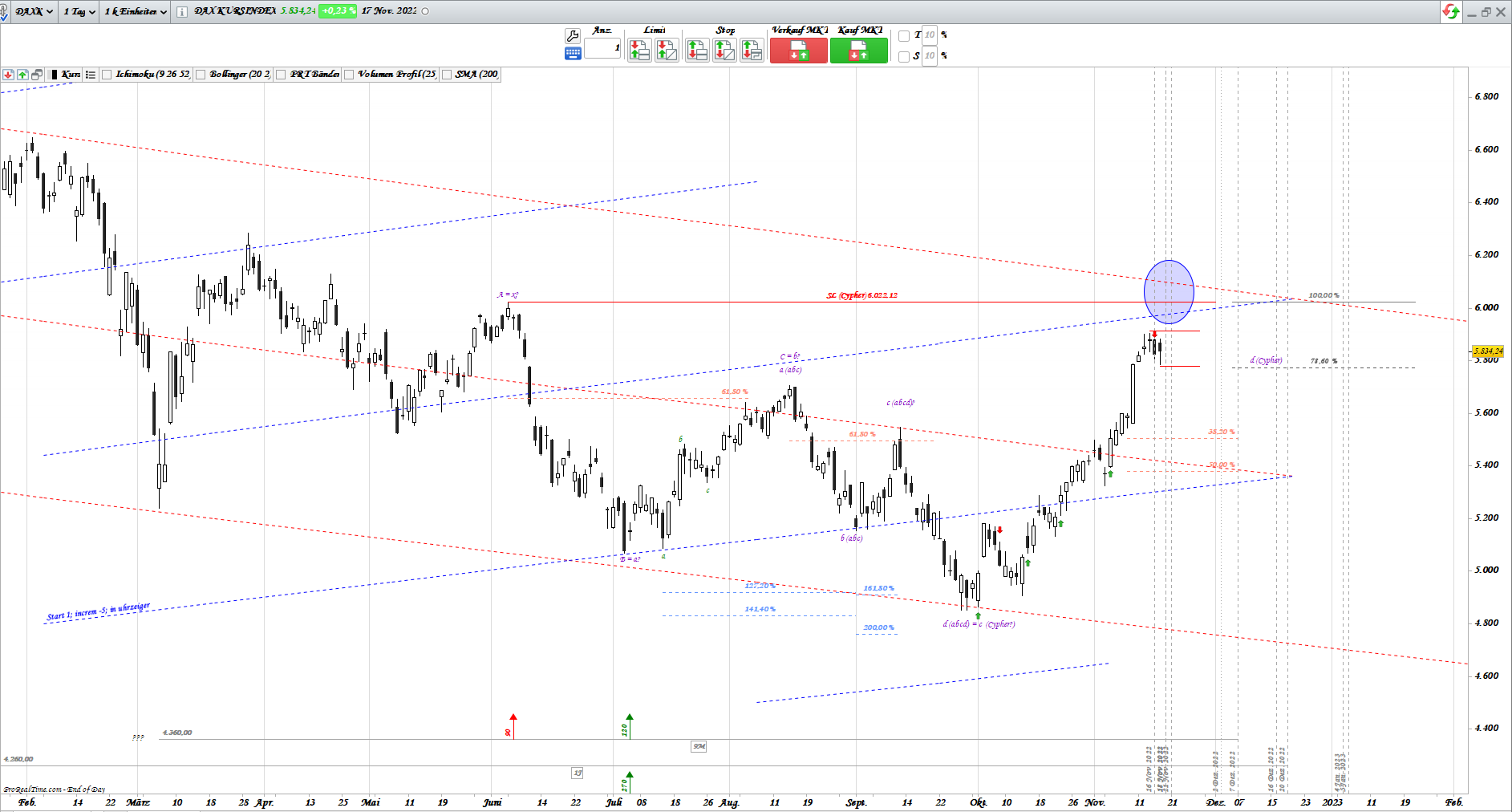 Gold und weitere interessante Anlagemöglichkeiten. 1342660