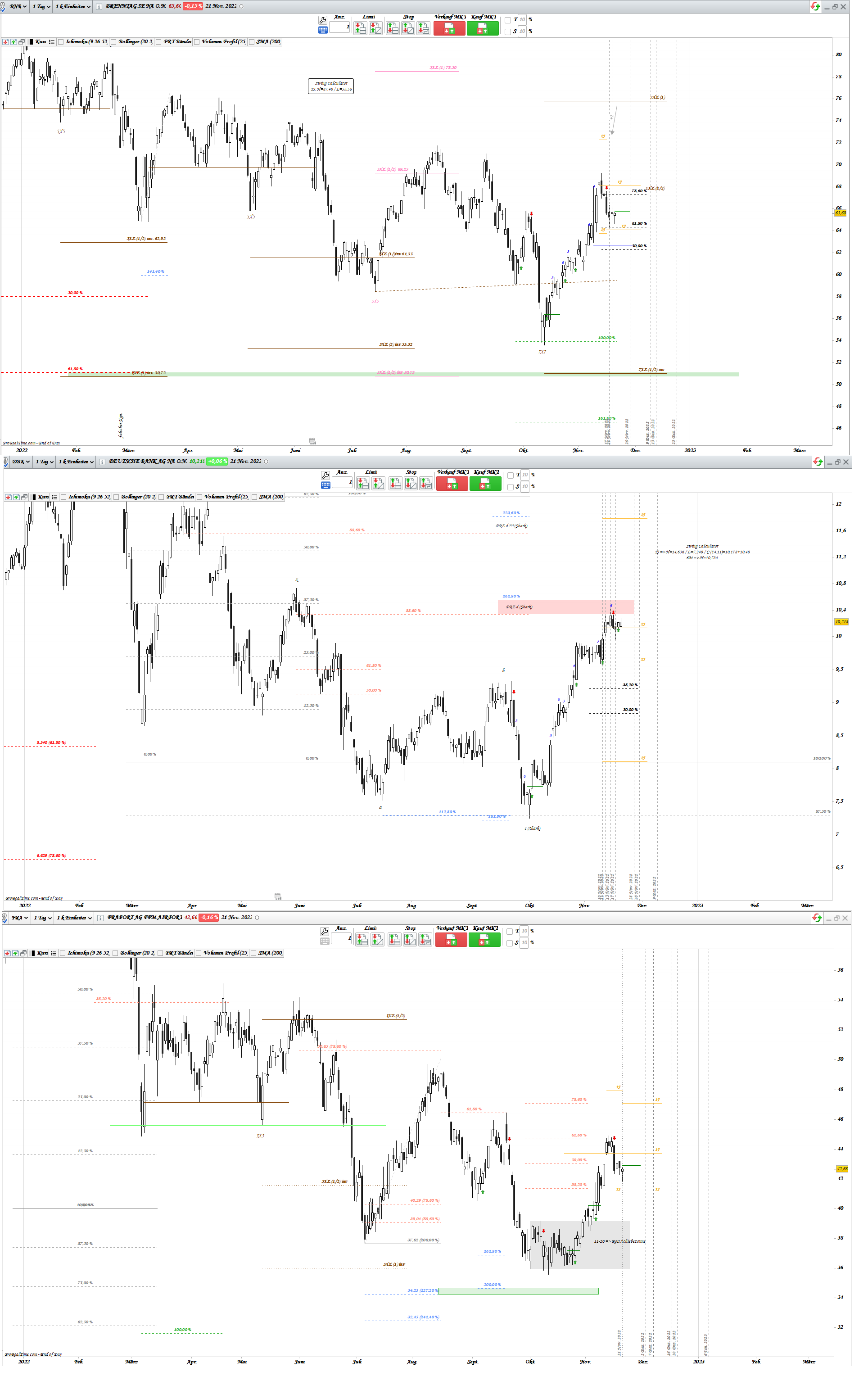 Gold und weitere interessante Anlagemöglichkeiten. 1343129