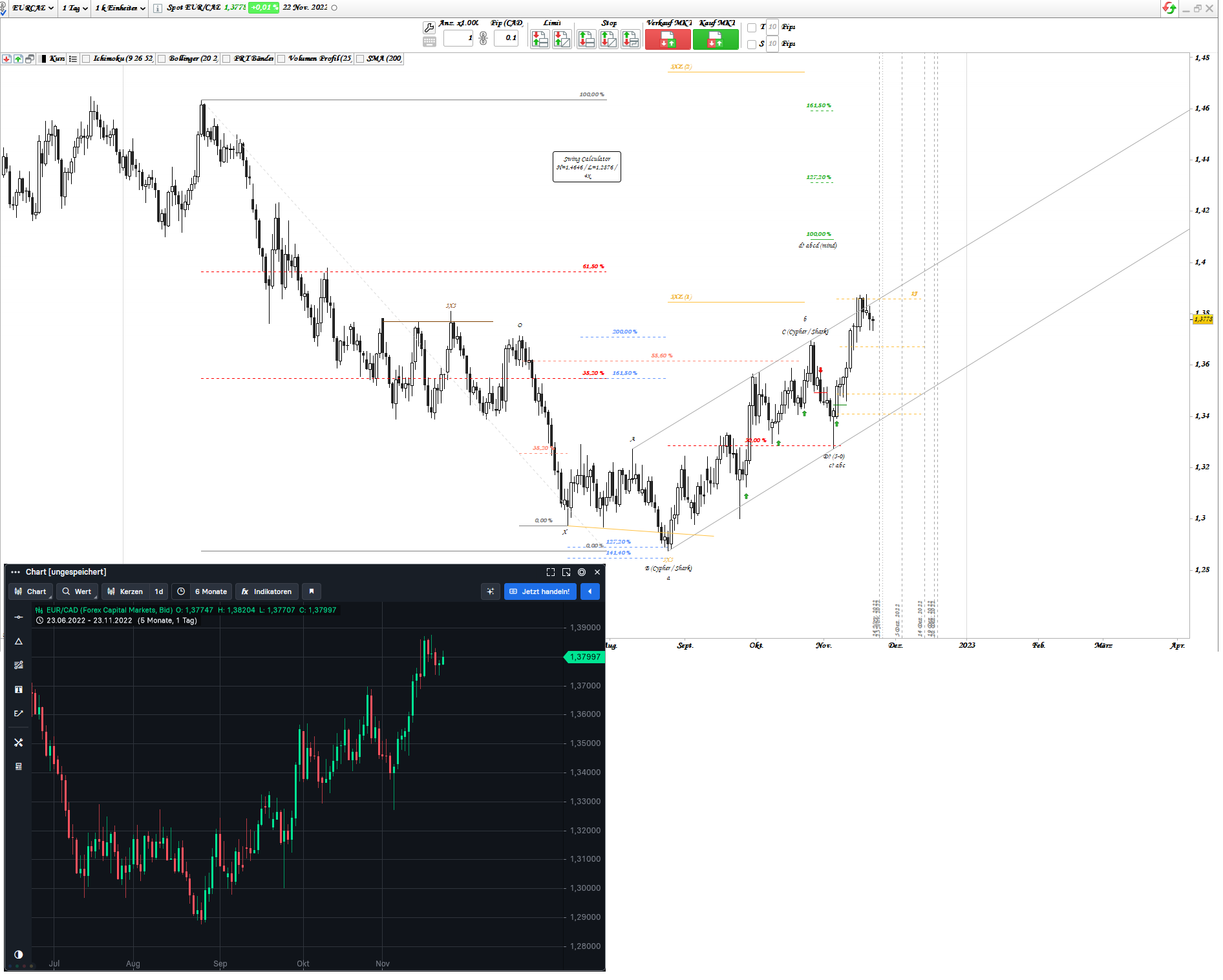 Gold und weitere interessante Anlagemöglichkeiten. 1343387