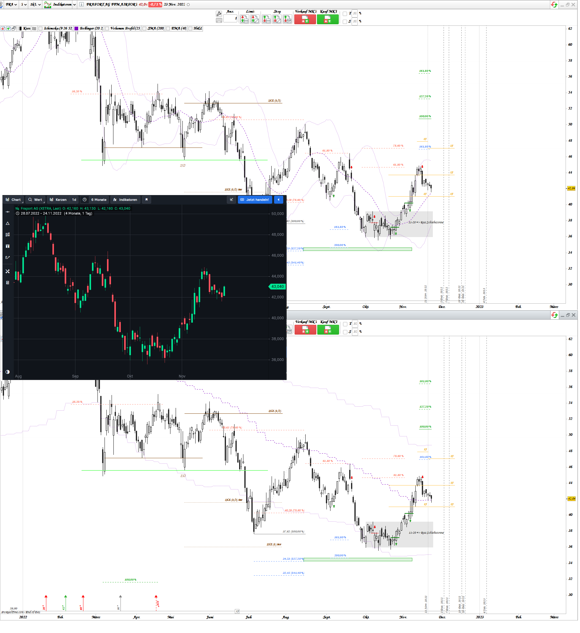 Gold und weitere interessante Anlagemöglichkeiten. 1343587