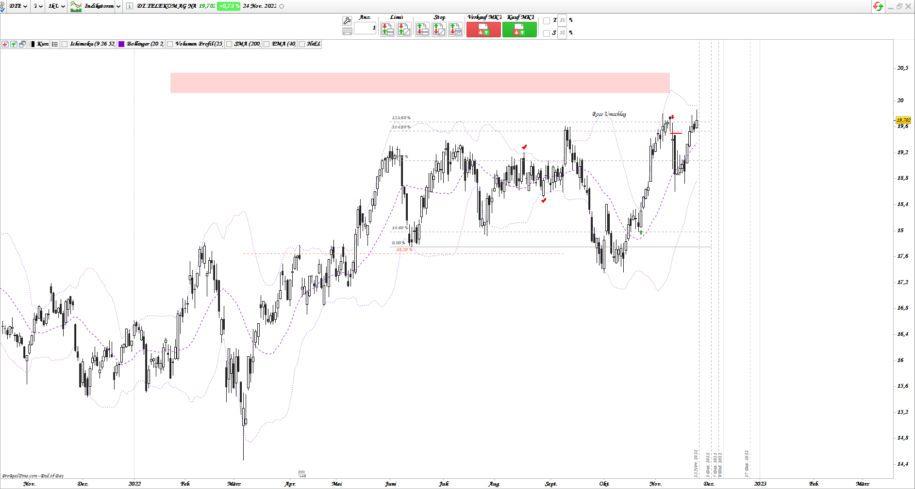 Gold und weitere interessante Anlagemöglichkeiten. 1343645