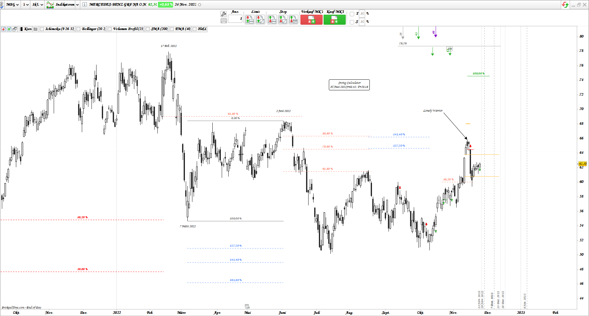 Gold und weitere interessante Anlagemöglichkeiten. 1343648
