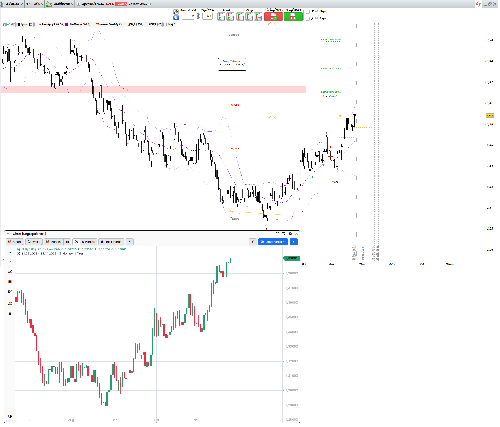 Gold und weitere interessante Anlagemöglichkeiten. 1343709