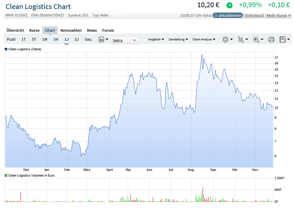 Gold und weitere interessante Anlagemöglichkeiten. 1343740
