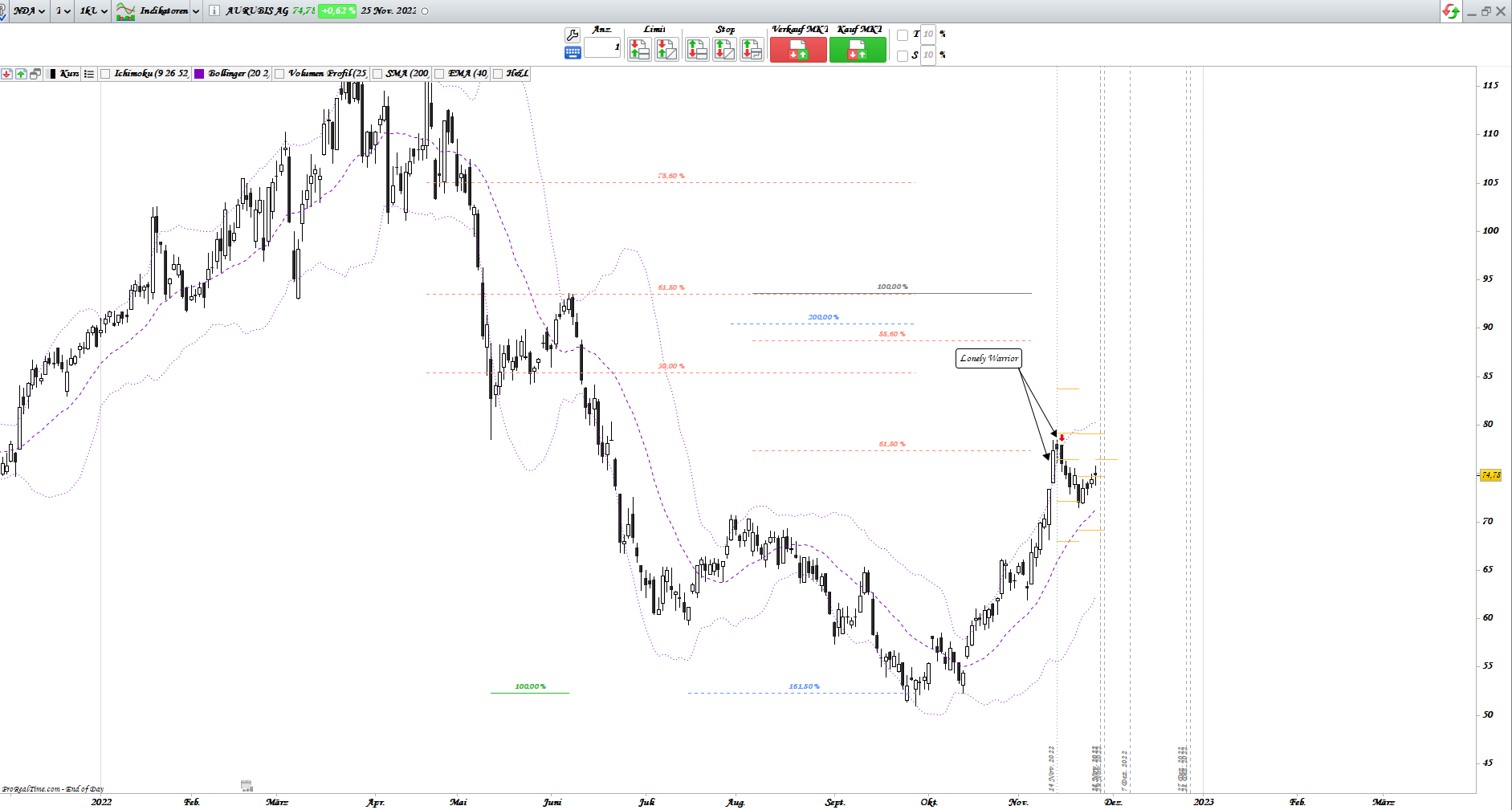 Gold und weitere interessante Anlagemöglichkeiten. 1343869