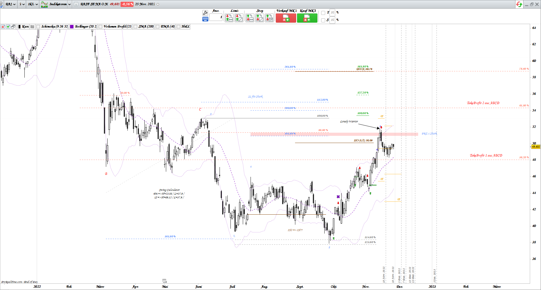 Gold und weitere interessante Anlagemöglichkeiten. 1343871