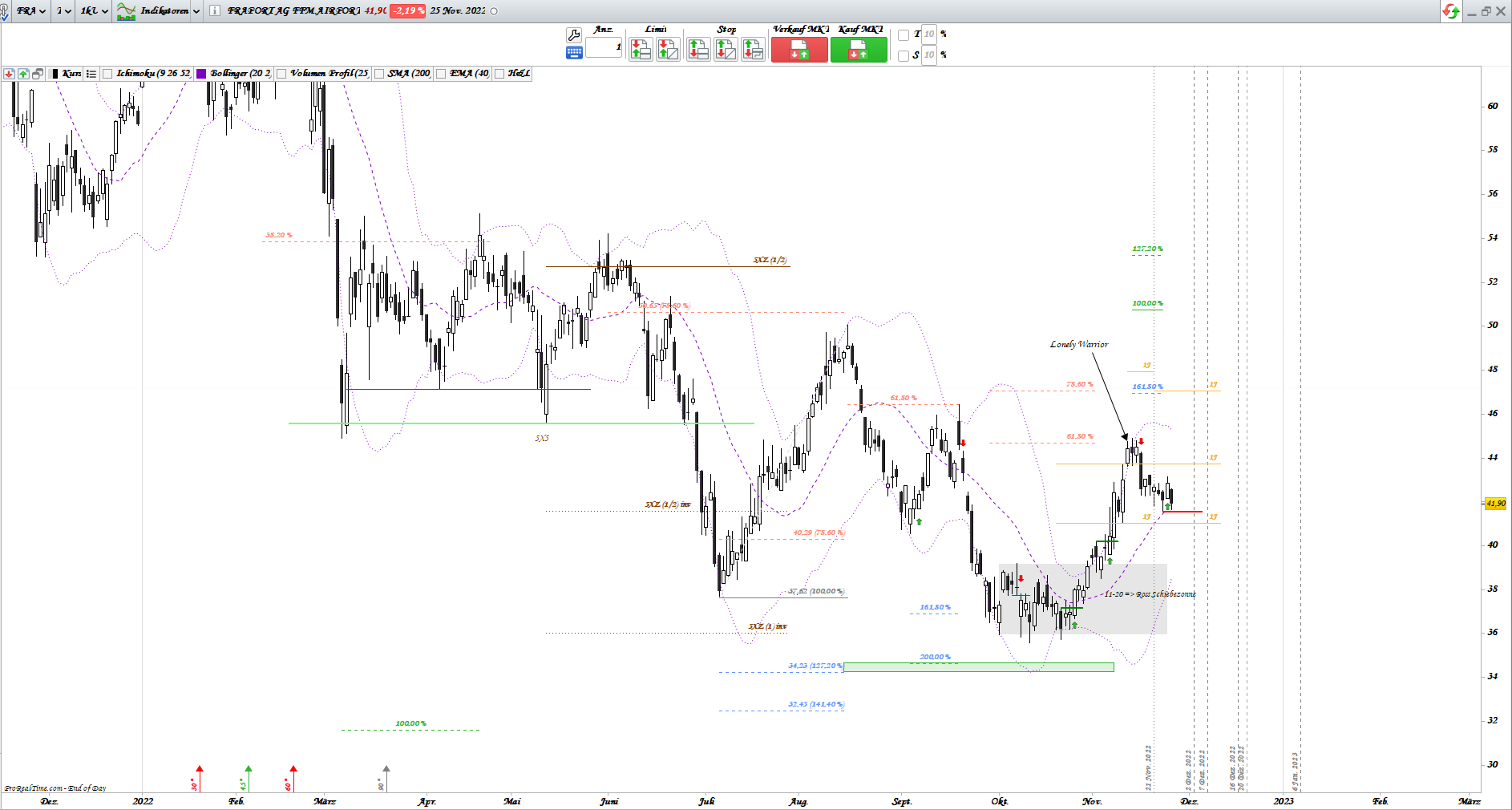 Gold und weitere interessante Anlagemöglichkeiten. 1343873