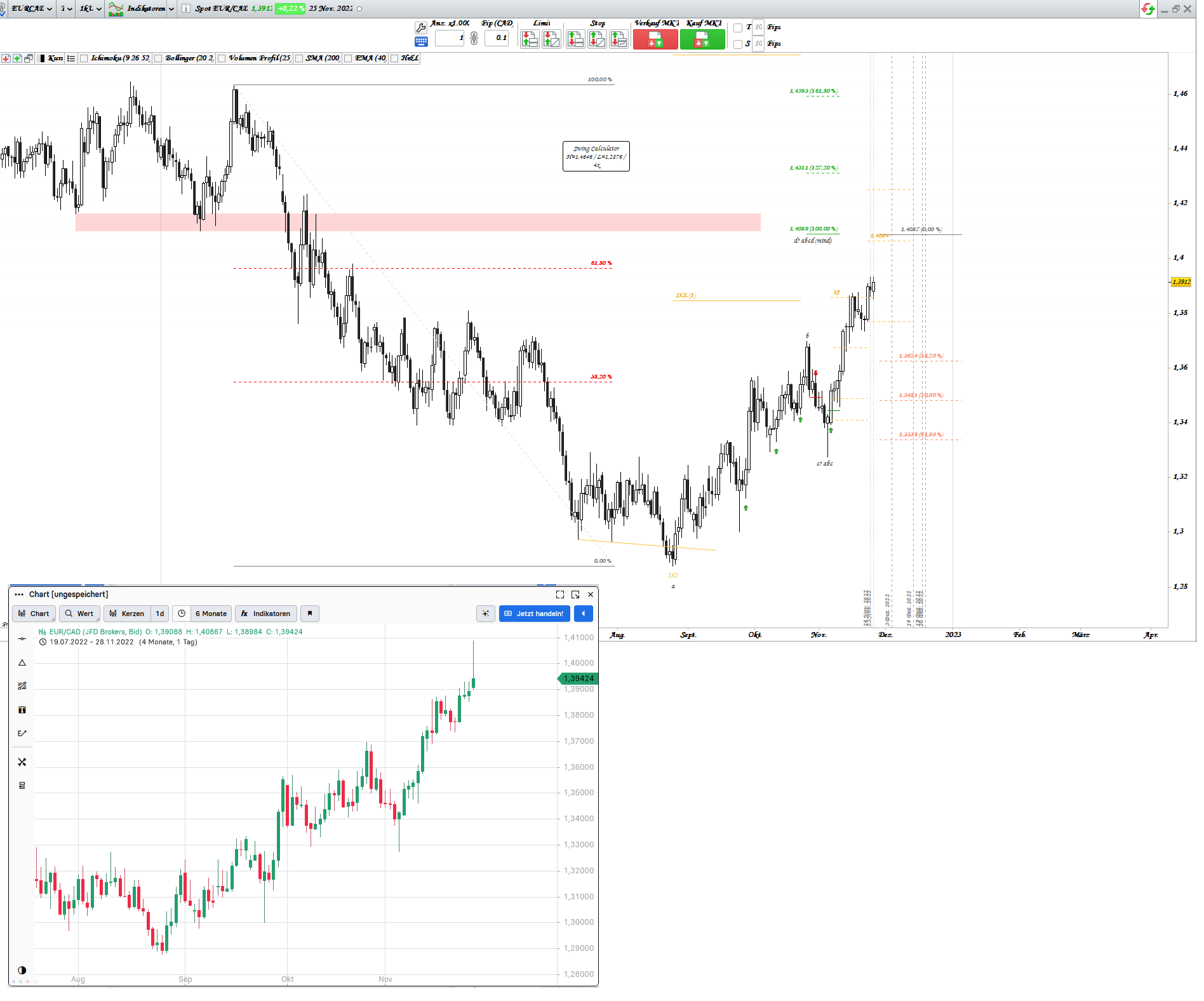 Gold und weitere interessante Anlagemöglichkeiten. 1344072