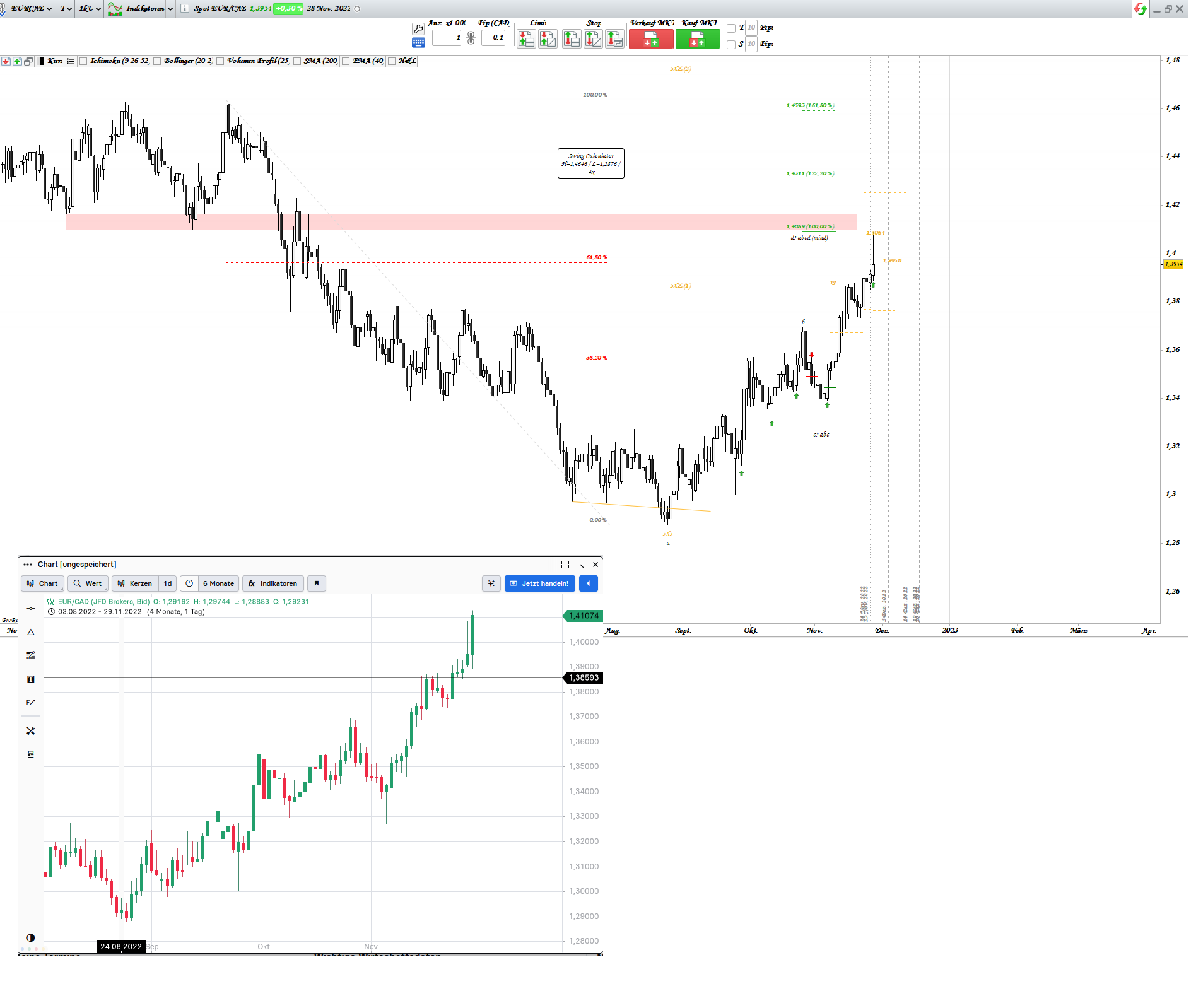 Gold und weitere interessante Anlagemöglichkeiten. 1344222