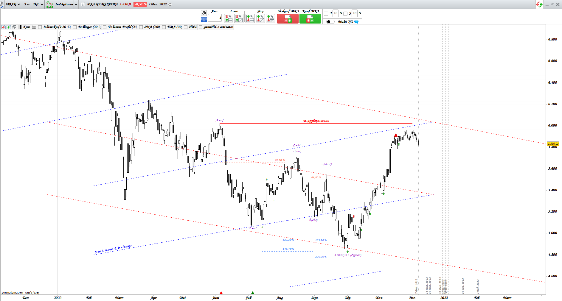Gold und weitere interessante Anlagemöglichkeiten. 1345504