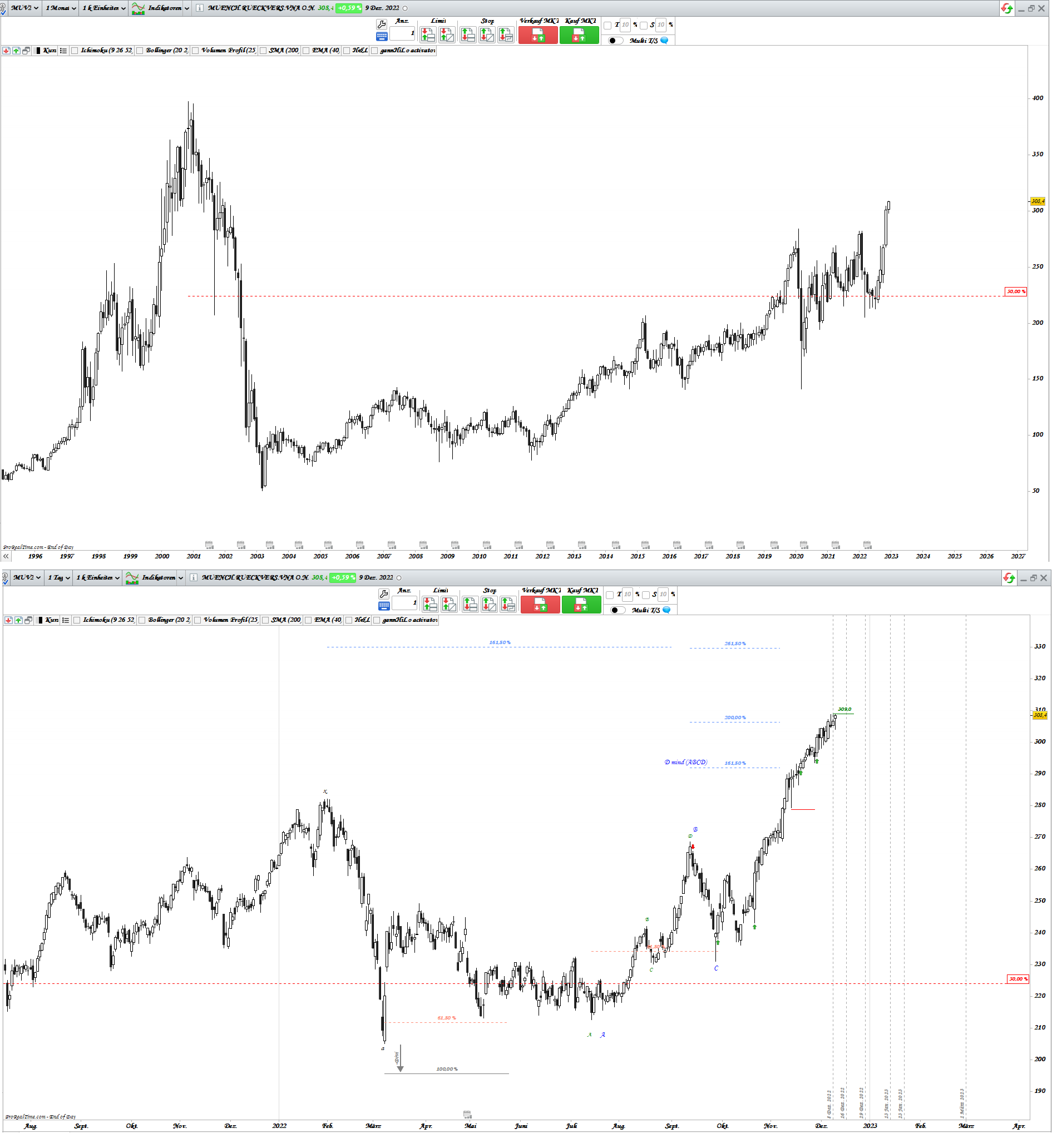 Gold und weitere interessante Anlagemöglichkeiten. 1345977