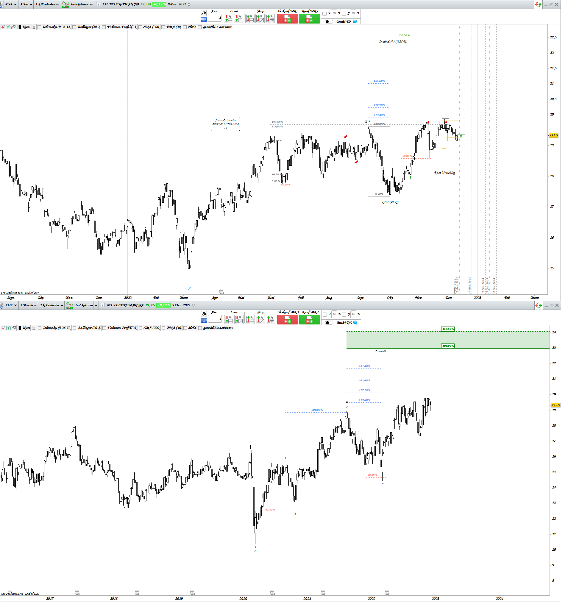 Gold und weitere interessante Anlagemöglichkeiten. 1345979