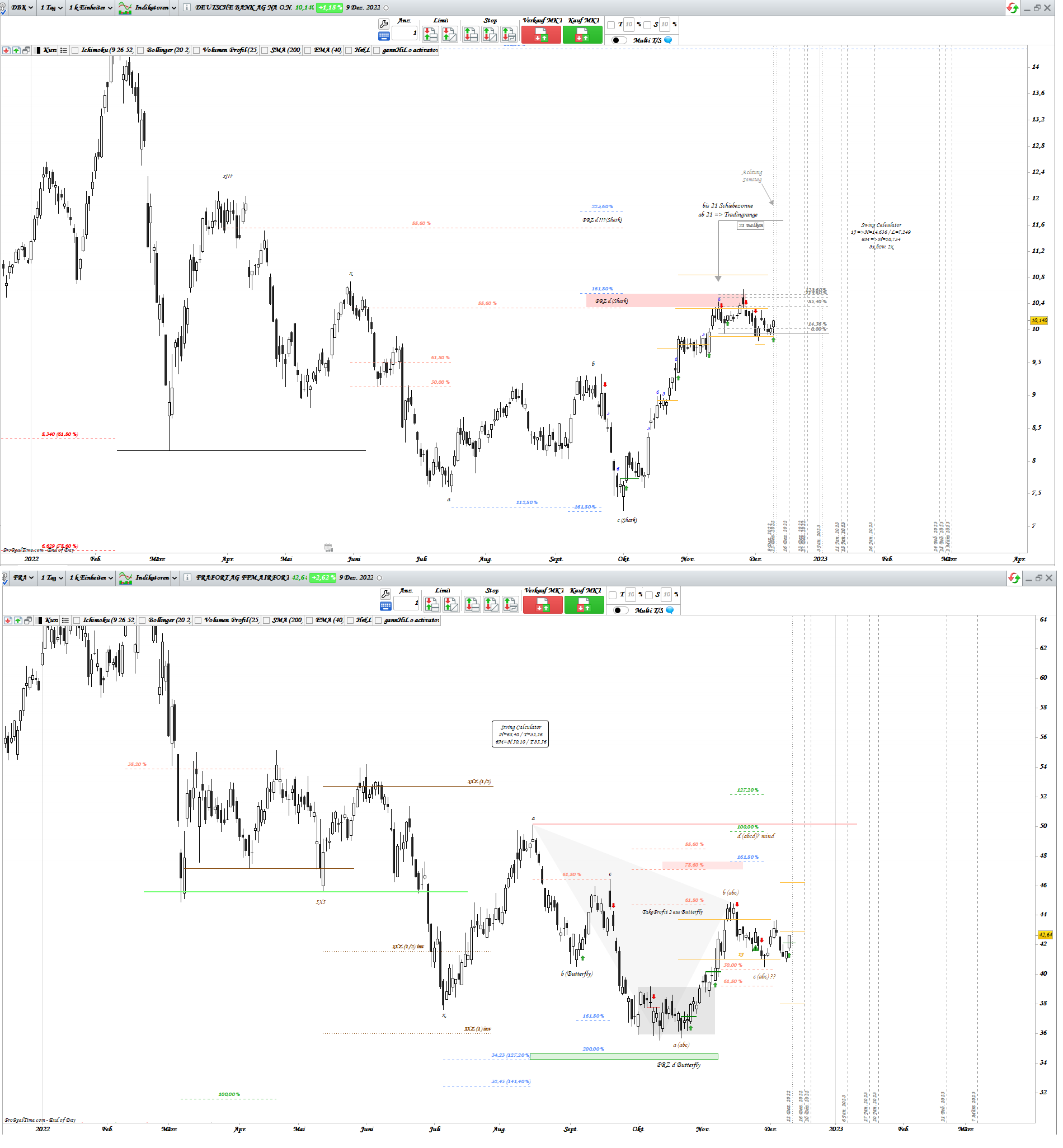 Gold und weitere interessante Anlagemöglichkeiten. 1345981