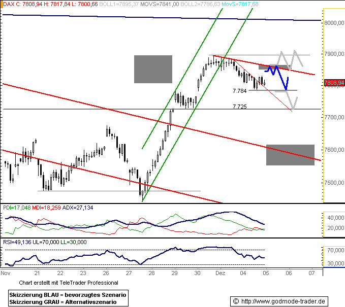 677.DAX Tipp-Spiel, Mittwoch, 05.12.07 134713