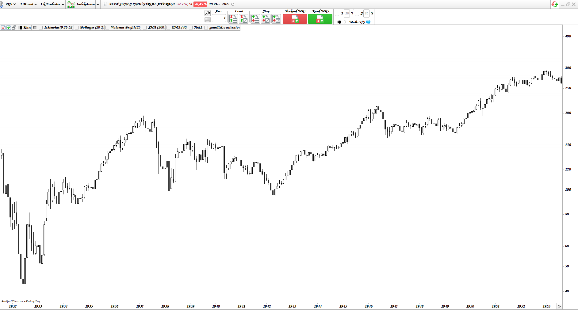 Gold und weitere interessante Anlagemöglichkeiten. 1347564