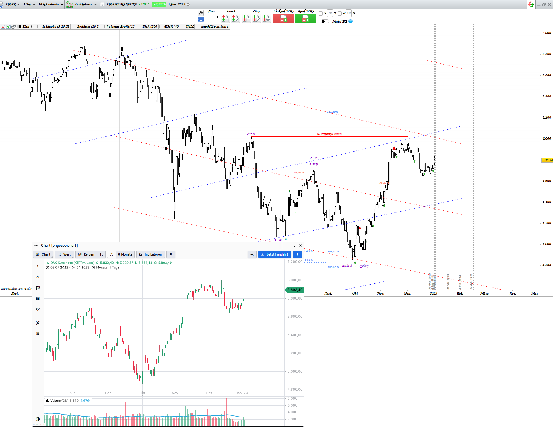 Gold und weitere interessante Anlagemöglichkeiten. 1349694