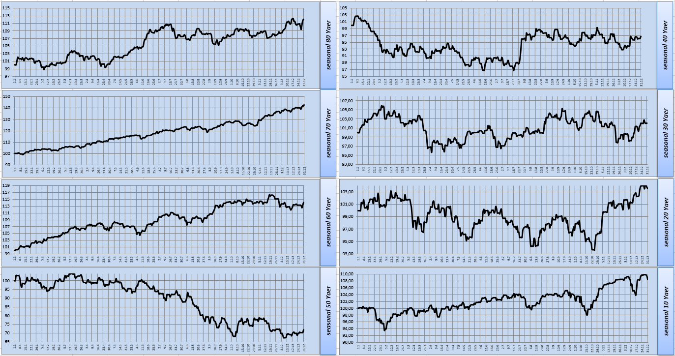 Gold und weitere interessante Anlagemöglichkeiten. 1349952
