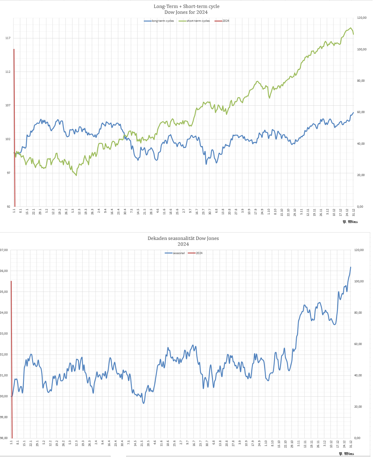 Gold und weitere interessante Anlagemöglichkeiten. 1349953